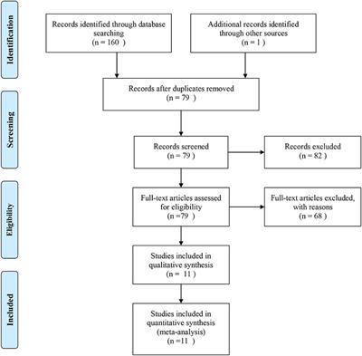 A Meta-Analysis on the Association Between TNFSF4 Polymorphisms (rs3861950 T > C and rs1234313 A > G) and Susceptibility to Coronary Artery Disease